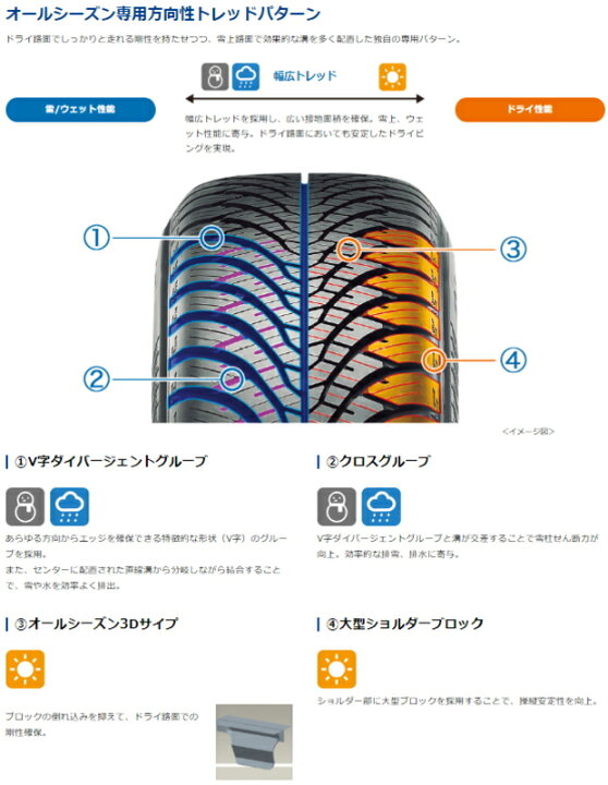 楽天市場】ヨコハマ オールシーズンタイヤ 215/50R17 95W XL AW21 