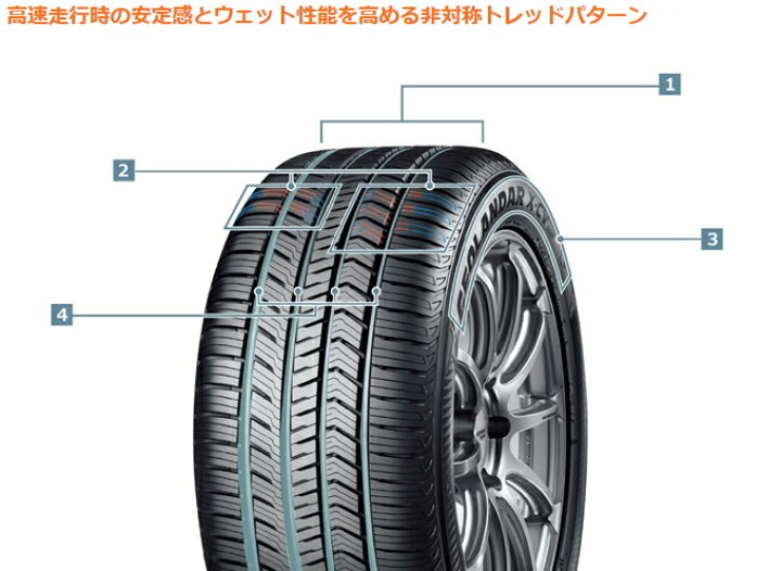 楽天市場】ヨコハマ 245/70R18 110H G057N ジオランダー X-CV サマー 