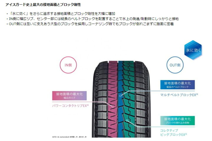 楽天市場】スタッドレス 235/45R21 101Q XL ヨコハマ IG70 アイス 