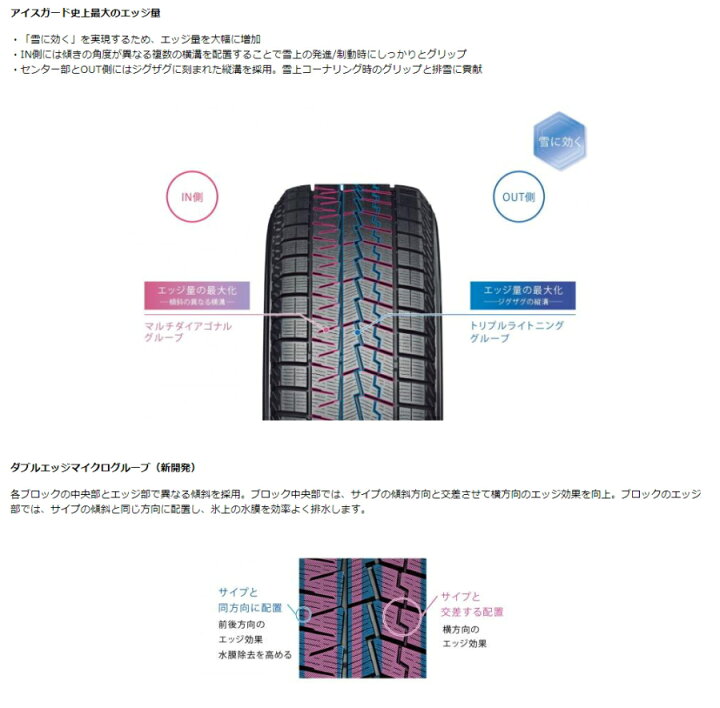 楽天市場】スタッドレス 175/65R14 82Q ヨコハマ IG70 アイスガード7 