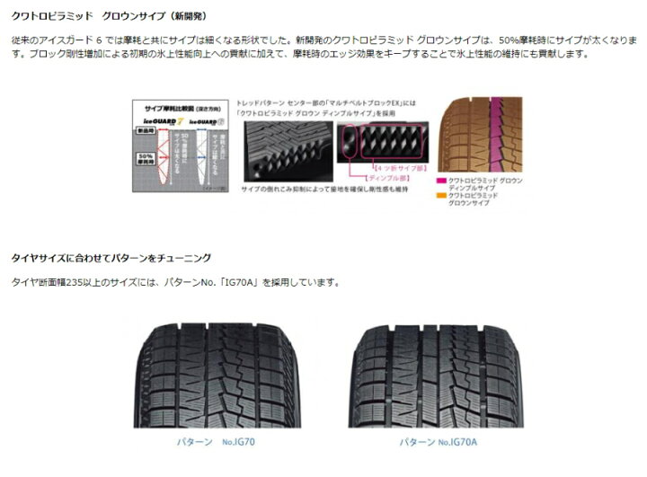 楽天市場】スタッドレス 195/65R16 92Q ヨコハマ IG70 アイスガード7 