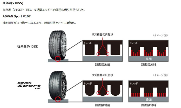 楽天市場】ヨコハマ 265/35R18 (97Y) XL V107 アドバン スポーツ 