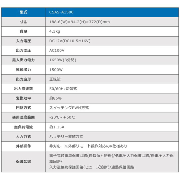 楽天市場】New-Era/ニューエラー：DC/ACインバータ CSAS-A1500 出力 