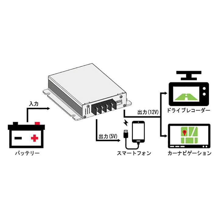 楽天市場】New-Era/ニューエラー：DC/DCコンバーター DDS-230A（30Aの 