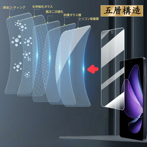 �Ή� OPPO Reno13 A �K���X�t�B���� 2+2���Z�b�g �K�C�h�g�t�� �w��F�ؑΉ� �p �I�b�| Reno 13A �ی�t�B���� ���YAGC ���Ɏq 9H�d�x �S�ʕی� ���E���h�G�b�W���H �Ή� Reno13A �����K���X�t�B���� �P