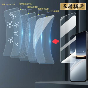 �Ή� Xiaomi POCO F7 �K���X�t�B���� 2+2���Z�b�g �K�C�h�g�t�� �w��F�ؑΉ� �p �V���I�~ Poco F7 �ی�t�B���� ���YAGC ���Ɏq 9H�d�x �S�ʕی� ���E���h�G�b�W���H �Ή� POCO F7 �����K���X�t�B���� 