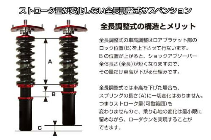 楽天市場】BLITZ(ブリッツ) 車高調 レンチ付 オデッセイ RB1/RB2/RB3 