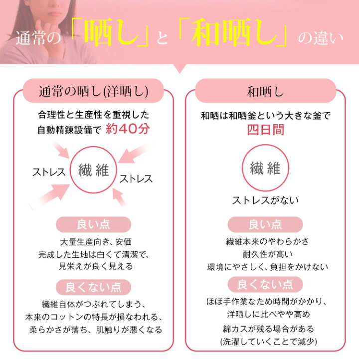 楽天市場 抱き枕 大きい 日本製 綿100 100時間熟成 7型 オーガニックコットン 和晒し セブンピロー 抱き枕本体 専用カバー1枚 152 70 Cm Bigサイズ 送料無料 ロングクッション 抱きまくら 横寝 いびき 洗える 無呼吸 抱き枕 父の日 ぐーみんラボ