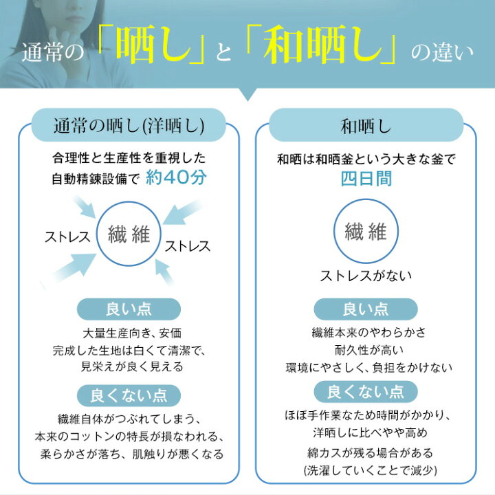 楽天市場 抱き枕 大きい 100時間熟成 U型 オーガニックコットン 和晒し ダブルガーゼ 抱き枕本体 専用カバー1枚 152 70 Cm 綿100 日本製 大きい Bigサイズ カバーリング式 送料無料 ロングクッション 横寝 いびき 洗える 無呼吸 ぐーみんラボ