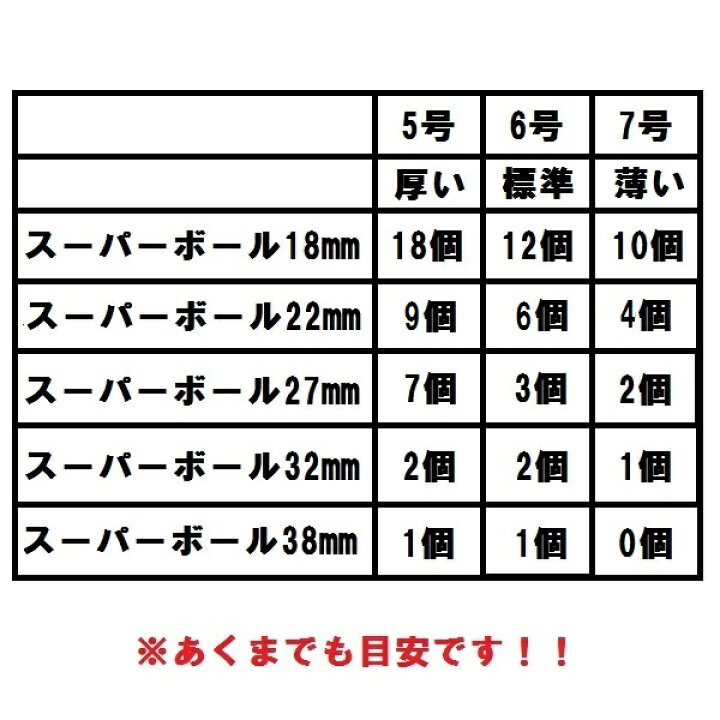 市場 送料無料 金魚 ポイ すくい用品 人形 厚め 国産 あす楽 たのしい ラッキースクープ4号 スーパーボール 金魚すくい 楽しい すくい枠 日本製 100本入