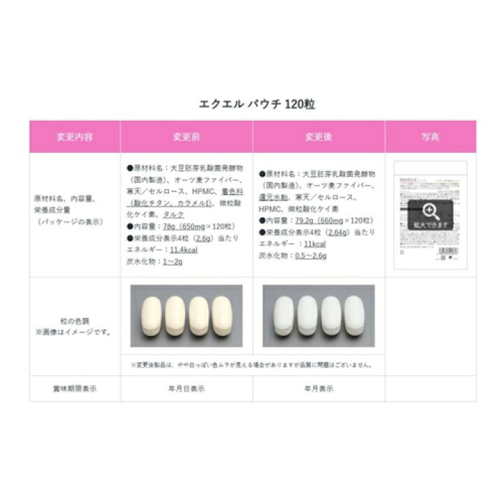 楽天市場】エクエル120粒×6個セット（パウチ型）エクオール供給食品 