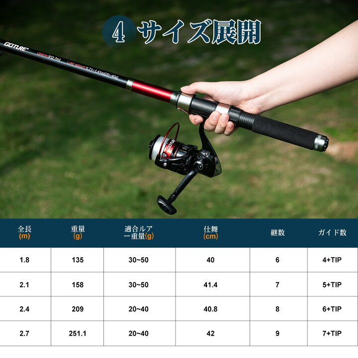 楽天市場】Goture 釣りセット 釣り竿 1.8M/2.1M/2.4M/2.7M 炭素伸縮 