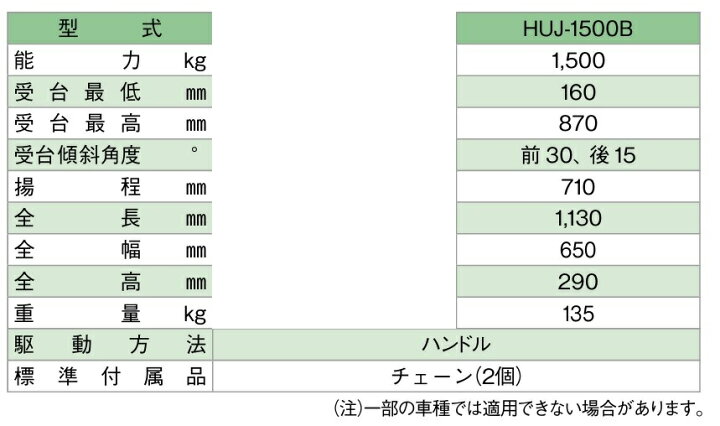 楽天市場】HUJ-1500B トランスミッションジャッキ バンザイ : GPinnovation