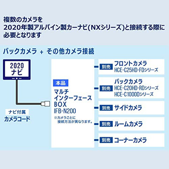 楽天市場】ALPINE(アルパイン) NXシリーズ用マルチインターフェイスボックス IFB-N200 : GR ONLINE STORE 楽天市場】ALPINE(アルパイン) NXシリーズ用マルチインターフェイスボックス IFB-N200 : GR ONLINE STORE