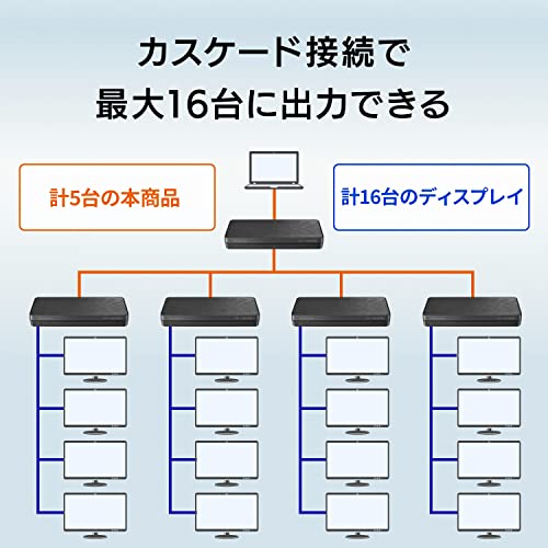 楽天市場】アイ・オー・データ HDMI分配器 4k対応 4ポート 日本