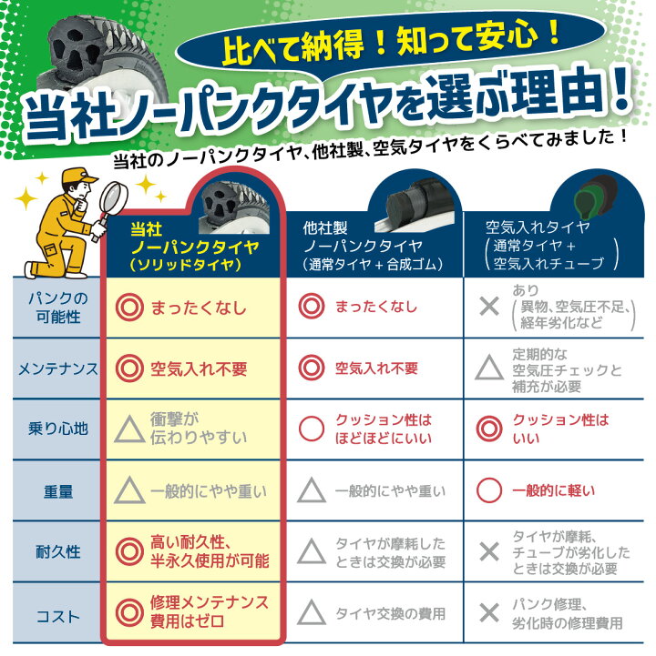 楽天市場】【マラソン中はP3倍＆クーポン配布】ポタリクル 折りたたみ 