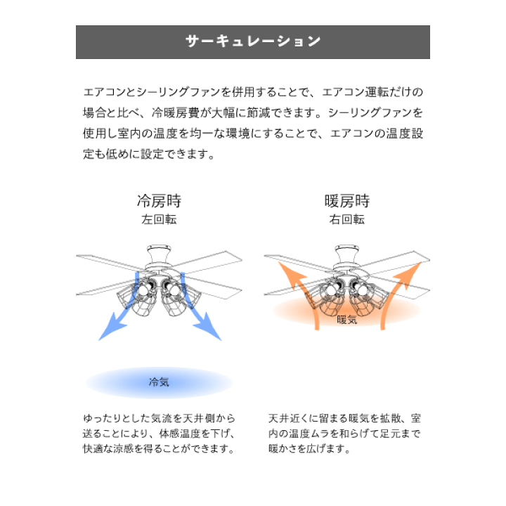 楽天市場】シーリングファン シーリングファンライト 軽量 LEDリモコン