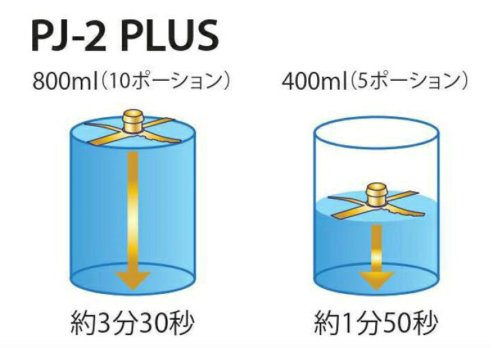 楽天市場】【受注発注メーカー直送】新型パコジェット PJ-2Plus 冷凍 