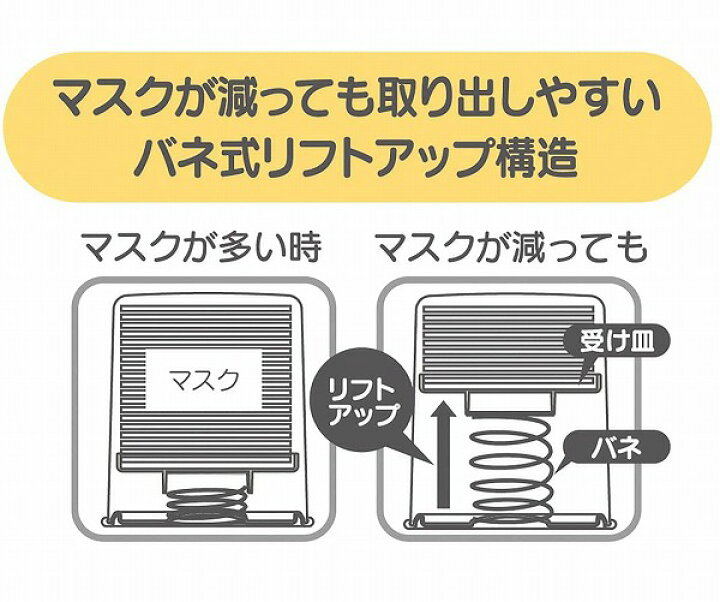 楽天市場】マスクケース 立体マスク 30枚収納 Sサイズ スヌーピー マスクホルダー マスクストッカー ホワイト スケーター マスクストッカー ピーナッツ レトロ MKST2-A マスク 収納 ホルダー リフトアップ式【ポイント10倍】 : インテリア雑貨 grandewild 楽天市場】マスクケース 立体マスク 30枚収納 Sサイズ スヌーピー マスクホルダー マスクストッカー ホワイト スケーター マスクストッカー ピーナッツ レトロ MKST2-A マスク 収納 ホルダー リフトアップ式【ポイント10倍】 : インテリア雑貨 grandewild