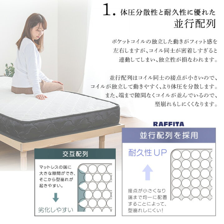 楽天市場】特許技術の圧縮梱包 ポケットコイルマットレス(セミダブル  