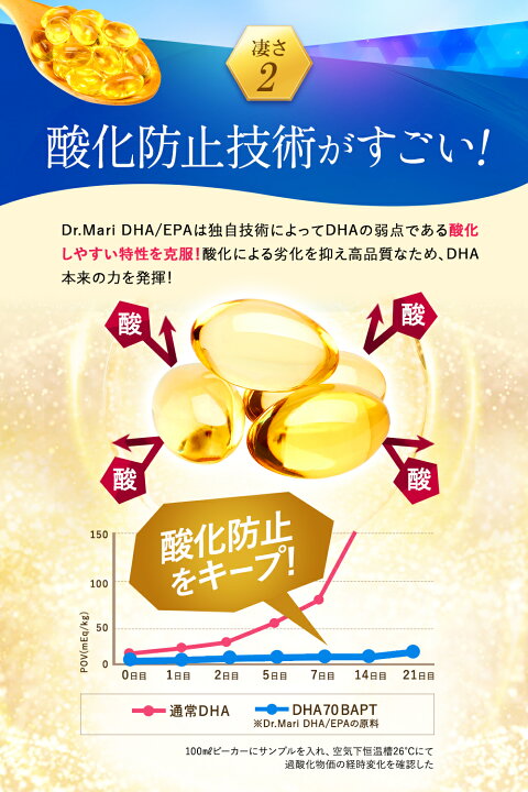 楽天市場】【最大7％OFFクーポン配布中☆4/5まで】ドクターマリーDHA 