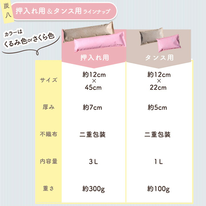楽天市場】【7/10限定☆最大100%ポイントバック 抽選で2人に1人☆要 
