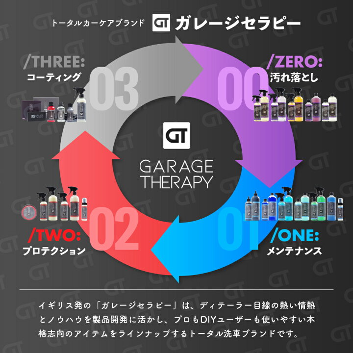 楽天市場】ガレージセラピー /TWO: アルファ ワックス 【 日本正規品 