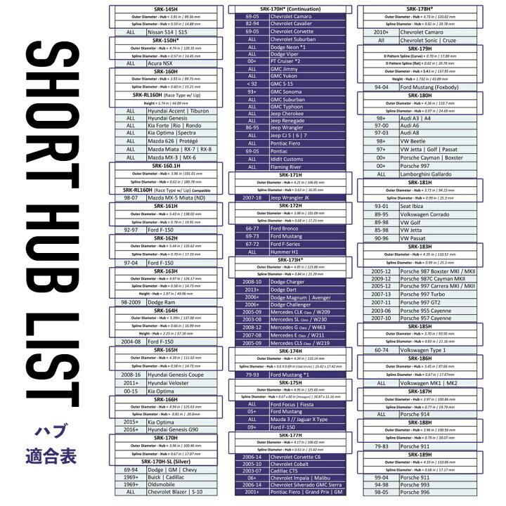 楽天市場】【 送料無料 】 NRG SRK-140H ショートハブ ショートボス