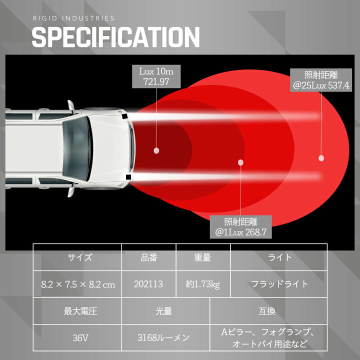 楽天市場】【 送料無料 】 RIGID 202113 リジッドインダストリーズ D 