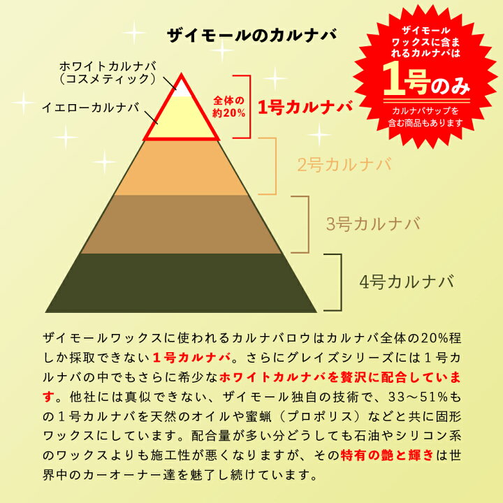 楽天市場】【 日本正規品 】 Zymol ザイモール ワックス 