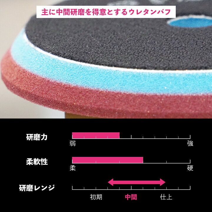 楽天市場】【 日本正規品 】 磨Detailing 5インチ 手裏剣パッド 