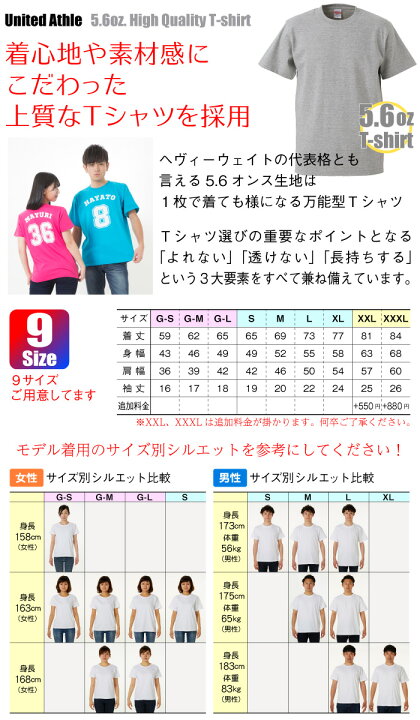 楽天市場 古希 喜寿 祝い 名入れ Tシャツ 長寿 祝い ギフト プレゼント スポーツユニフォーム プロ野球 アメリカ 大リーグ メジャーリーグ サッカー ラグビー バスケットボール ユニフォーム 男 女 父 母 祖父 祖母 誕生日 名入れグッズの グラフィックラボ