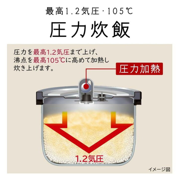 楽天市場】日立 炊飯器 5.5合 圧力IH RZ-G10EM T ブラウンメタリック 