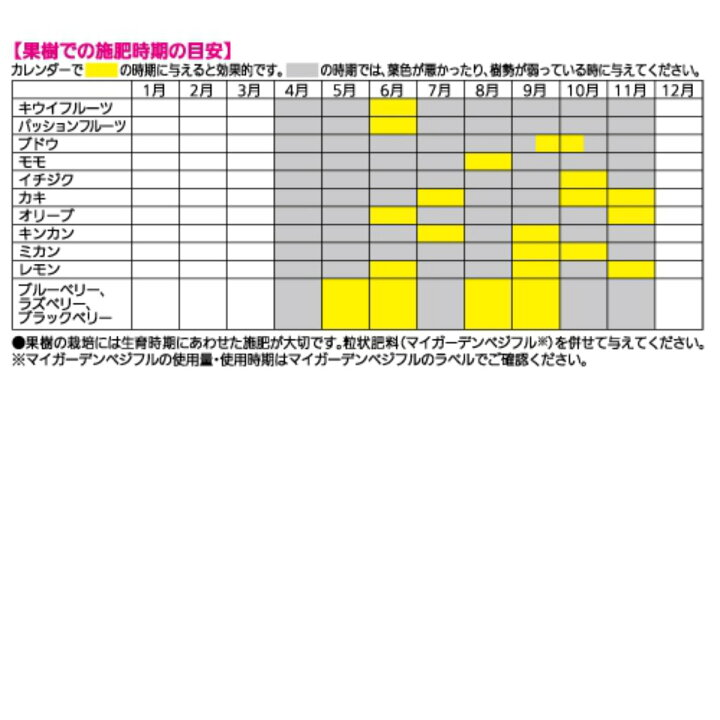 楽天市場 液体肥料 野菜 果物 ベジフル液肥 480ml 住友化学園芸 家庭菜園 園芸 肥料 くだもの グリーンエイド