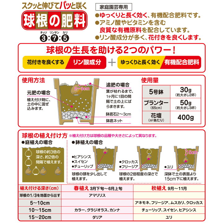 楽天市場 球根 肥料 球根の肥料 400g 花ごころ チューリップ ユリ ガーデニング 園芸 ビギナー向け 初心者向け グリーンエイド