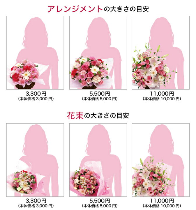 楽天市場 送料無料 アレンジメント 花束 全国のイーフローラ加盟店がお届けします 御祝 お祝い お誕生日 花 Eflora 花キューピット ぐりーん愛らんど 花屋