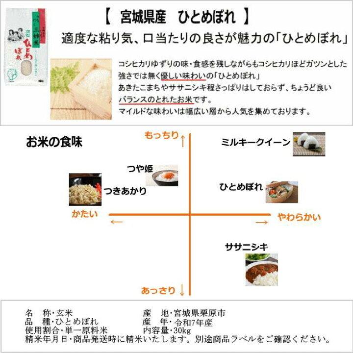楽天市場】【令和7年宮城米】 宮城県産 ギフト 30キロ ひとめぼれ 玄米 