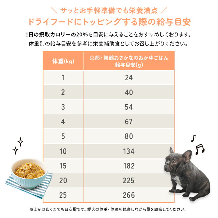 楽天市場 バイ ペット フーディスト おさかなのおかゆごはん 1g 3 300円以上で送料無料 15時までの注文で当日発送 正規品 ウェットフード 犬用 成犬用 アダルト 老犬用 シニア犬 子犬用 パピー グリーンドッグ