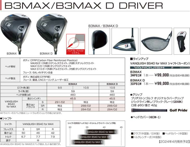 楽天市場】ブリヂストンゴルフ B3 MAX D ドライバー VANQUISH BS40 for 