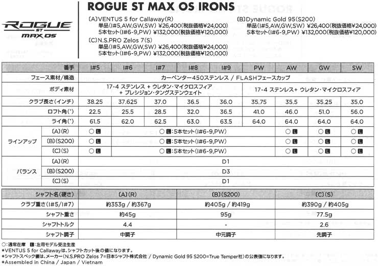 楽天市場】キャロウェイ ROGUE ST MAX OS アイアン Dynamic Gold 95