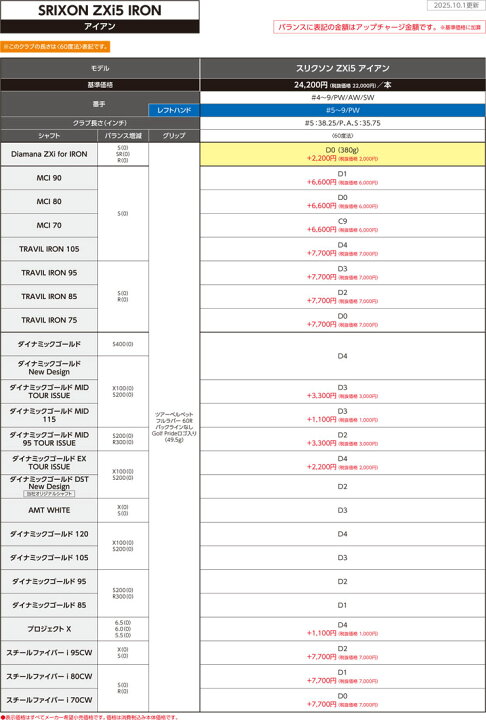 楽天市場】20％OFFクーポン対象！特注カスタムクラブ スリクソン ZXi5 