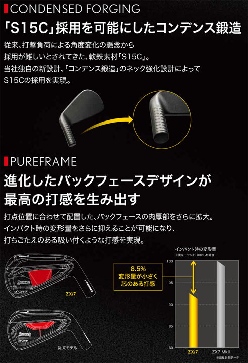 楽天市場】20％OFFクーポン対象！特注カスタムクラブ スリクソン ZXi7 