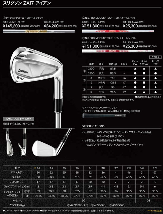 楽天市場】20％OFFクーポン対象！特注カスタムクラブ スリクソン ZXi7 