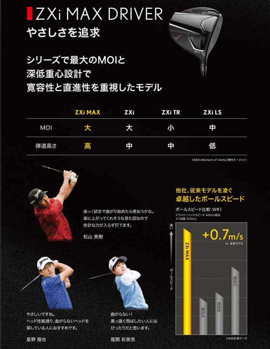 楽天市場】20％OFFクーポン対象！特注カスタムクラブ スリクソン ZXi 