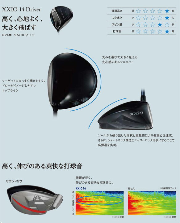 楽天市場】20％OFFクーポン対象！特注カスタムクラブ ゼクシオ 14 