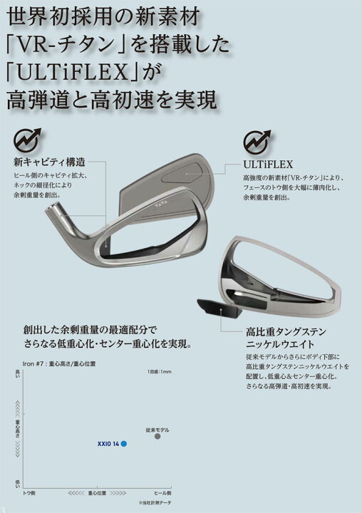 楽天市場】20％OFFクーポン対象！特注カスタムクラブ ゼクシオ 14 