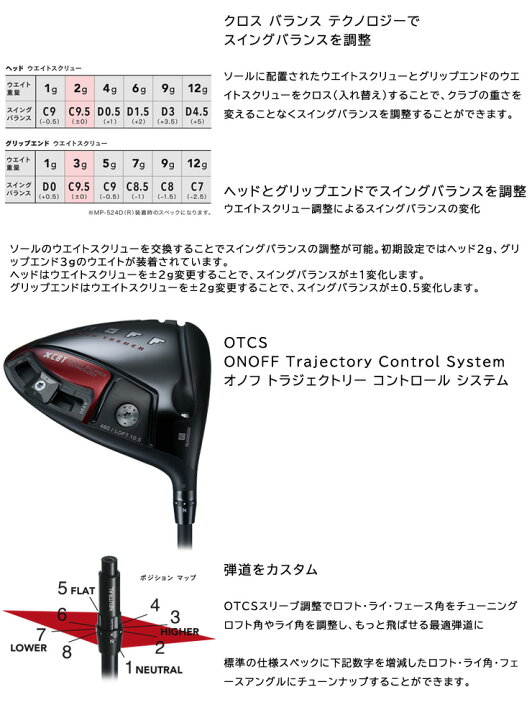 楽天市場】オノフ 2024年モデル AKA ドライバー LABOSPEC SHINARI 50 