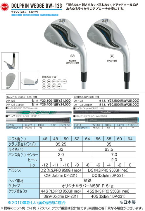 楽天市場】キャスコ ドルフィン ウエッジ DW-123 N.S.PRO 950GH neo 