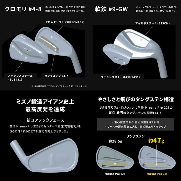 楽天市場】[20％OFFクーポン対象] ミズノ Mizuno Pro 245 アイアン 