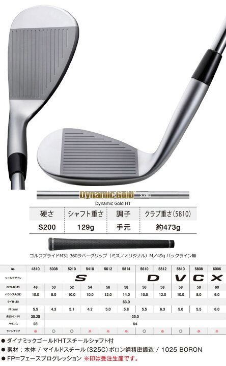 楽天市場】[20％OFFクーポン対象] ミズノ T24 ウエッジ ソフト 